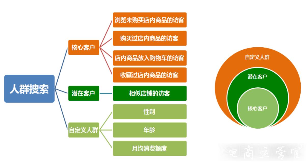 淘寶直通車最全推廣技巧和妙招-附實(shí)操（下）